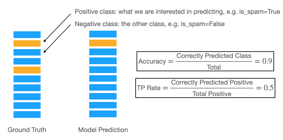 class_imb_acc