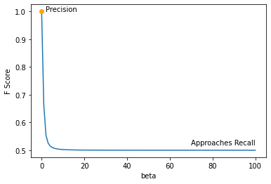 _images/imbalanced_classes_5_0.png